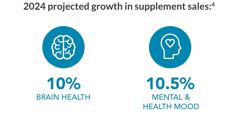 brain health statistics