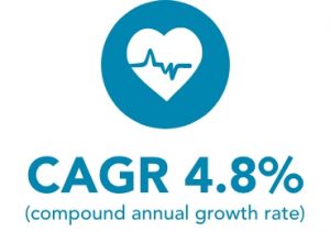 heart growth rate